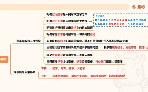 纯导图（下）_2026考公资料_（05）超格_行测申论2025超格合集(行测&申论&政治理论)_璐璐丨25政治理论冲刺思维导图全
