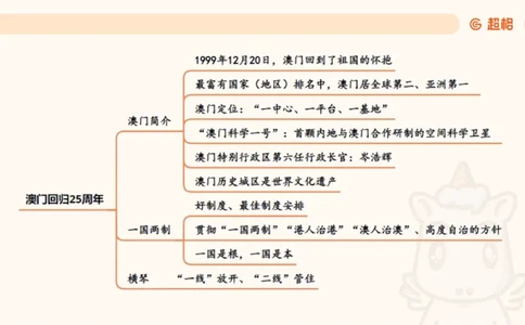 纯导图（下）_2026考公资料_（05）超格_行测申论2025超格合集(行测&申论&政治理论)_璐璐丨25政治理论冲刺思维导图全