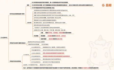 纯导图（下）_2026考公资料_（05）超格_行测申论2025超格合集(行测&申论&政治理论)_璐璐丨25政治理论冲刺思维导图全