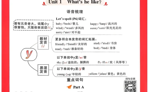 小白鸥情境题同步课时练PEP英语5年级上册：单元知识晨读晚记_2026万唯系列预习复习_2026版小学《万唯小白鸥情景题》3-6年级上册（数学、英语）（人教）
