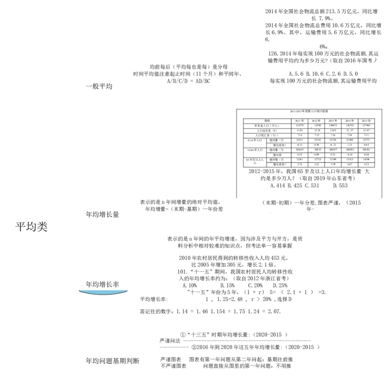 花生十三资料分析思维导图_2026考公资料_（01）花生十三_❤️花生思维导图合集_01、花生版行测思维导图_花生十三思维导图（官方)_思维导图最新版