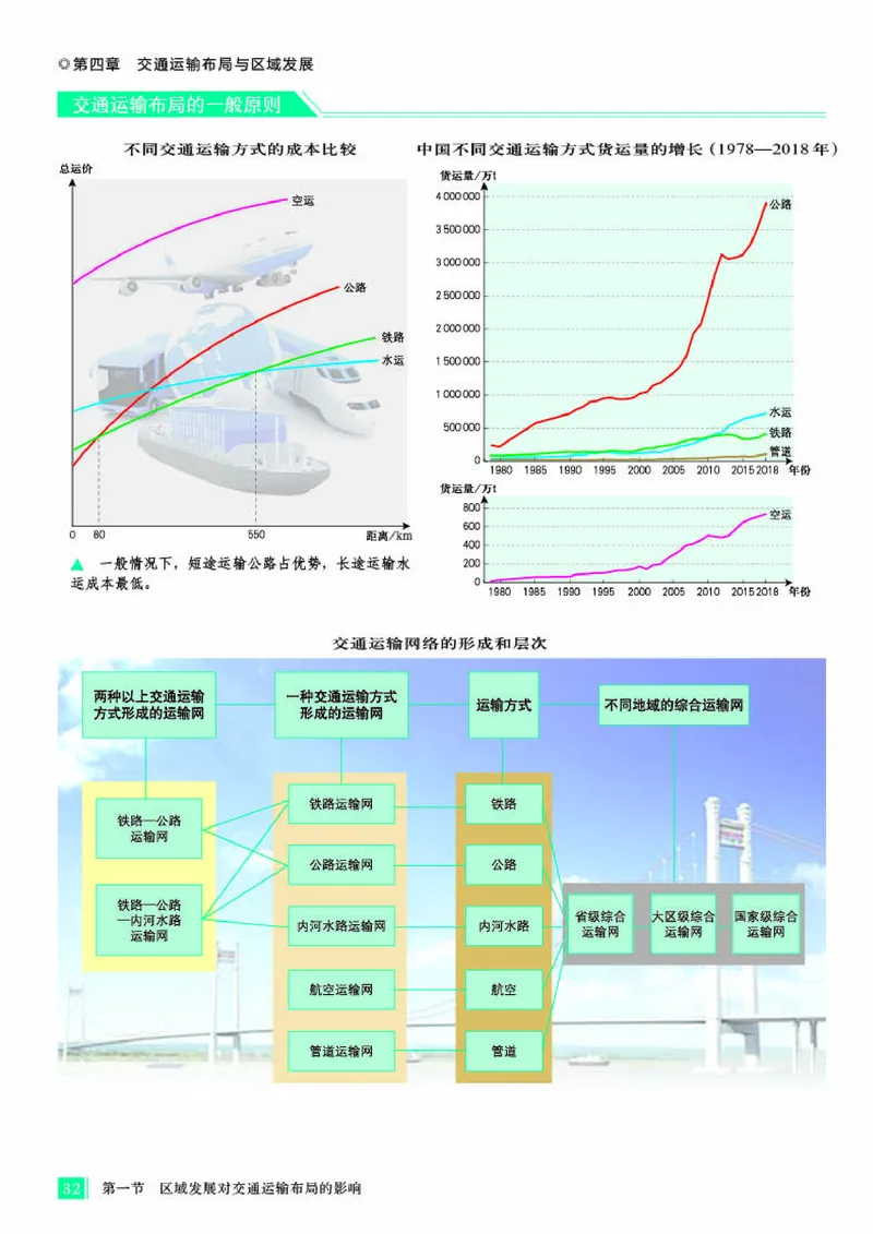 人教版地理必修第二册地理图册_4-教培资料-26年最新资料-同步更新_初中高中教资_03科三专项（进去保存报考的学科即可）_02科三专项（笔记真题思维导图教学设计版本二）