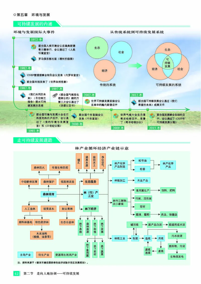人教版地理必修第二册地理图册_4-教培资料-26年最新资料-同步更新_初中高中教资_03科三专项（进去保存报考的学科即可）_02科三专项（笔记真题思维导图教学设计版本二）
