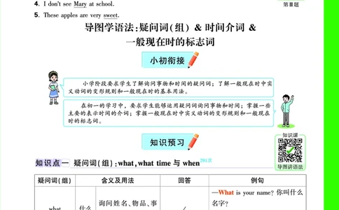 Day26语法思维导图_2026万唯系列预习复习_2025版《万唯初中预习视频课》789年级上册多版本_2025版万唯新初一预习视频课英语人教版_视频_Day26_语法思维导图_Day26思维导图