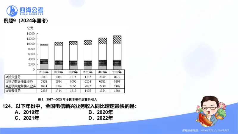 花生十三24下半年资料分析第4章PPT_2026考公资料_花生十三合集_旗舰班-国考2025花生十三旗舰班（花生行测+飞扬申论）⭐_1.花生十三行测（系统班+刷题班）_资料分析_系统班_PPT