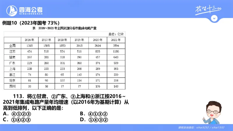 花生十三24下半年资料分析第4章PPT_2026考公资料_花生十三合集_旗舰班-国考2025花生十三旗舰班（花生行测+飞扬申论）⭐_1.花生十三行测（系统班+刷题班）_资料分析_系统班_PPT