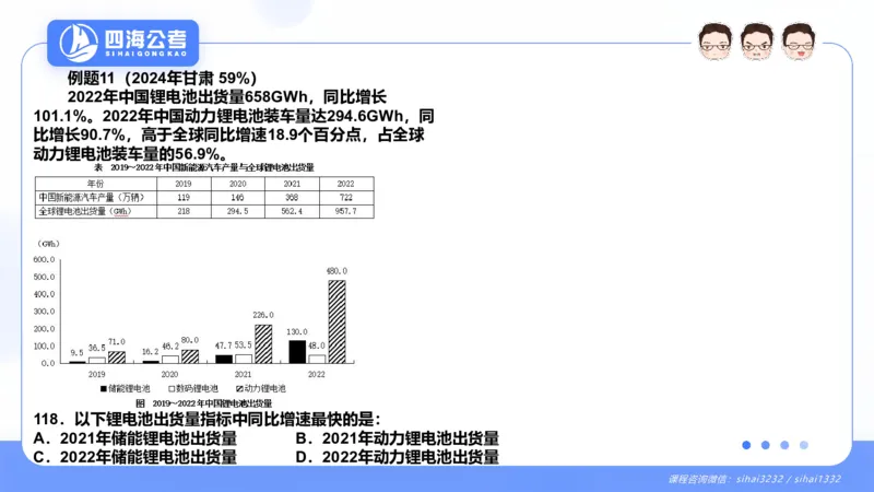 花生十三24下半年资料分析第4章PPT_2026考公资料_花生十三合集_旗舰班-国考2025花生十三旗舰班（花生行测+飞扬申论）⭐_1.花生十三行测（系统班+刷题班）_资料分析_系统班_PPT