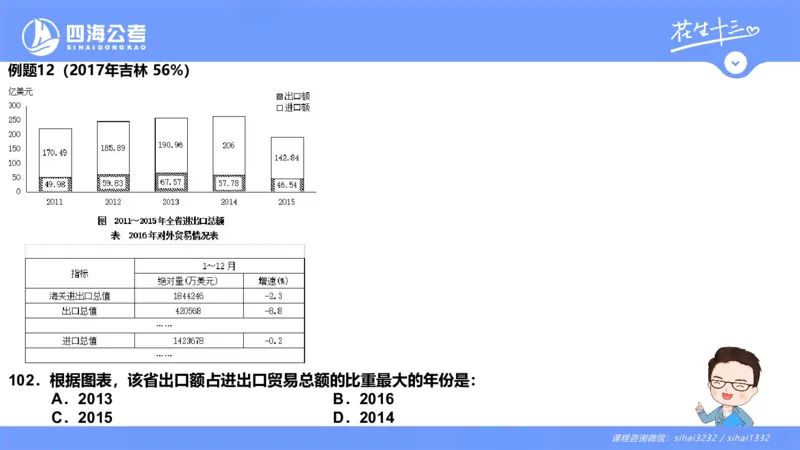花生十三24下半年资料分析第4章PPT_2026考公资料_花生十三合集_旗舰班-国考2025花生十三旗舰班（花生行测+飞扬申论）⭐_1.花生十三行测（系统班+刷题班）_资料分析_系统班_PPT