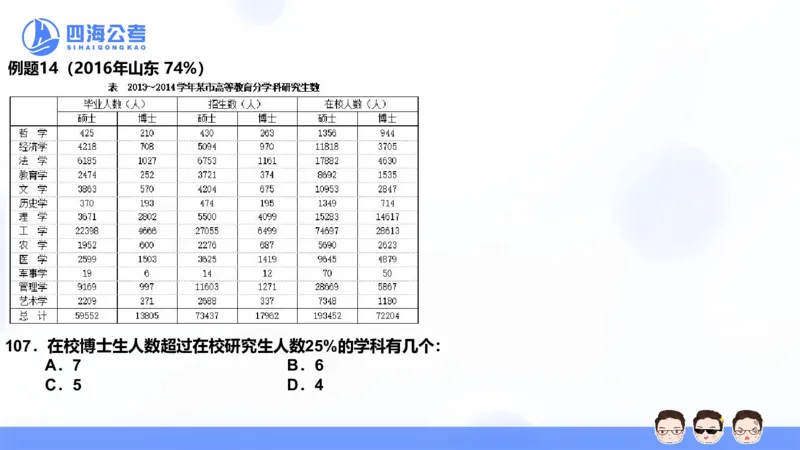 花生十三24下半年资料分析第4章PPT_2026考公资料_花生十三合集_旗舰班-国考2025花生十三旗舰班（花生行测+飞扬申论）⭐_1.花生十三行测（系统班+刷题班）_资料分析_系统班_PPT