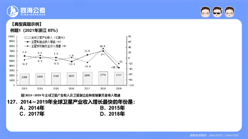 花生十三24下半年资料分析第4章PPT_2026考公资料_花生十三合集_旗舰班-国考2025花生十三旗舰班（花生行测+飞扬申论）⭐_1.花生十三行测（系统班+刷题班）_资料分析_系统班_PPT