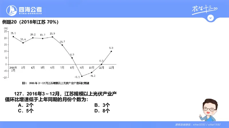花生十三24下半年资料分析第4章PPT_2026考公资料_花生十三合集_旗舰班-国考2025花生十三旗舰班（花生行测+飞扬申论）⭐_1.花生十三行测（系统班+刷题班）_资料分析_系统班_PPT