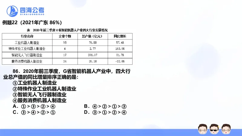 花生十三24下半年资料分析第4章PPT_2026考公资料_花生十三合集_旗舰班-国考2025花生十三旗舰班（花生行测+飞扬申论）⭐_1.花生十三行测（系统班+刷题班）_资料分析_系统班_PPT