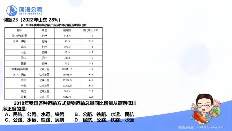 花生十三24下半年资料分析第4章PPT_2026考公资料_花生十三合集_旗舰班-国考2025花生十三旗舰班（花生行测+飞扬申论）⭐_1.花生十三行测（系统班+刷题班）_资料分析_系统班_PPT