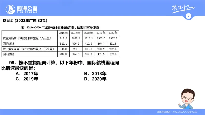 花生十三24下半年资料分析第4章PPT_2026考公资料_花生十三合集_旗舰班-国考2025花生十三旗舰班（花生行测+飞扬申论）⭐_1.花生十三行测（系统班+刷题班）_资料分析_系统班_PPT