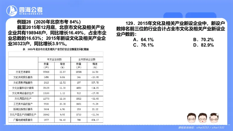 花生十三24下半年资料分析第4章PPT_2026考公资料_花生十三合集_旗舰班-国考2025花生十三旗舰班（花生行测+飞扬申论）⭐_1.花生十三行测（系统班+刷题班）_资料分析_系统班_PPT