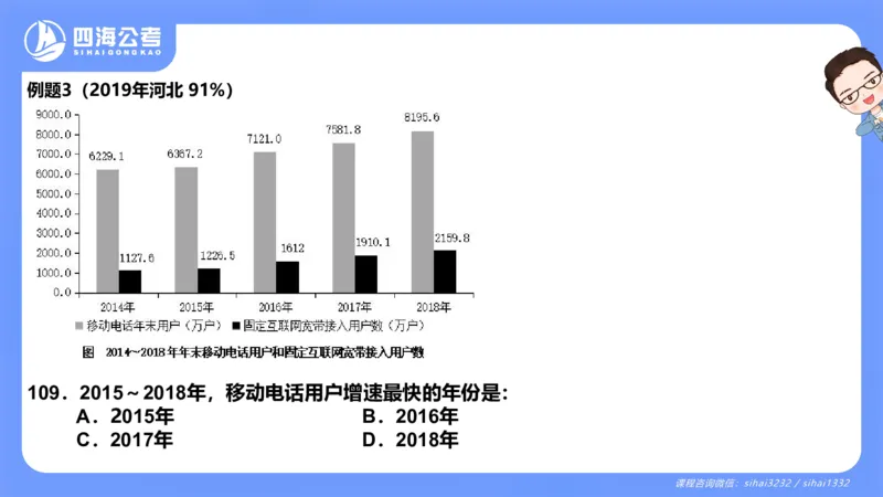 花生十三24下半年资料分析第4章PPT_2026考公资料_花生十三合集_旗舰班-国考2025花生十三旗舰班（花生行测+飞扬申论）⭐_1.花生十三行测（系统班+刷题班）_资料分析_系统班_PPT