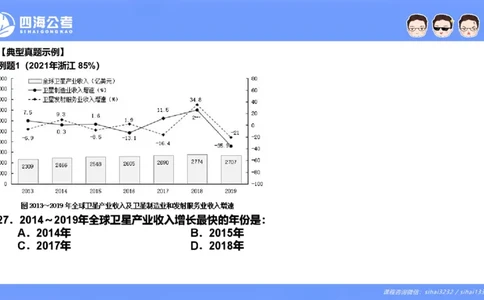 花生十三24下半年资料分析第4章PPT_2026考公资料_花生十三合集_旗舰班-国考2025花生十三旗舰班（花生行测+飞扬申论）⭐_1.花生十三行测（系统班+刷题班）_资料分析_系统班_PPT