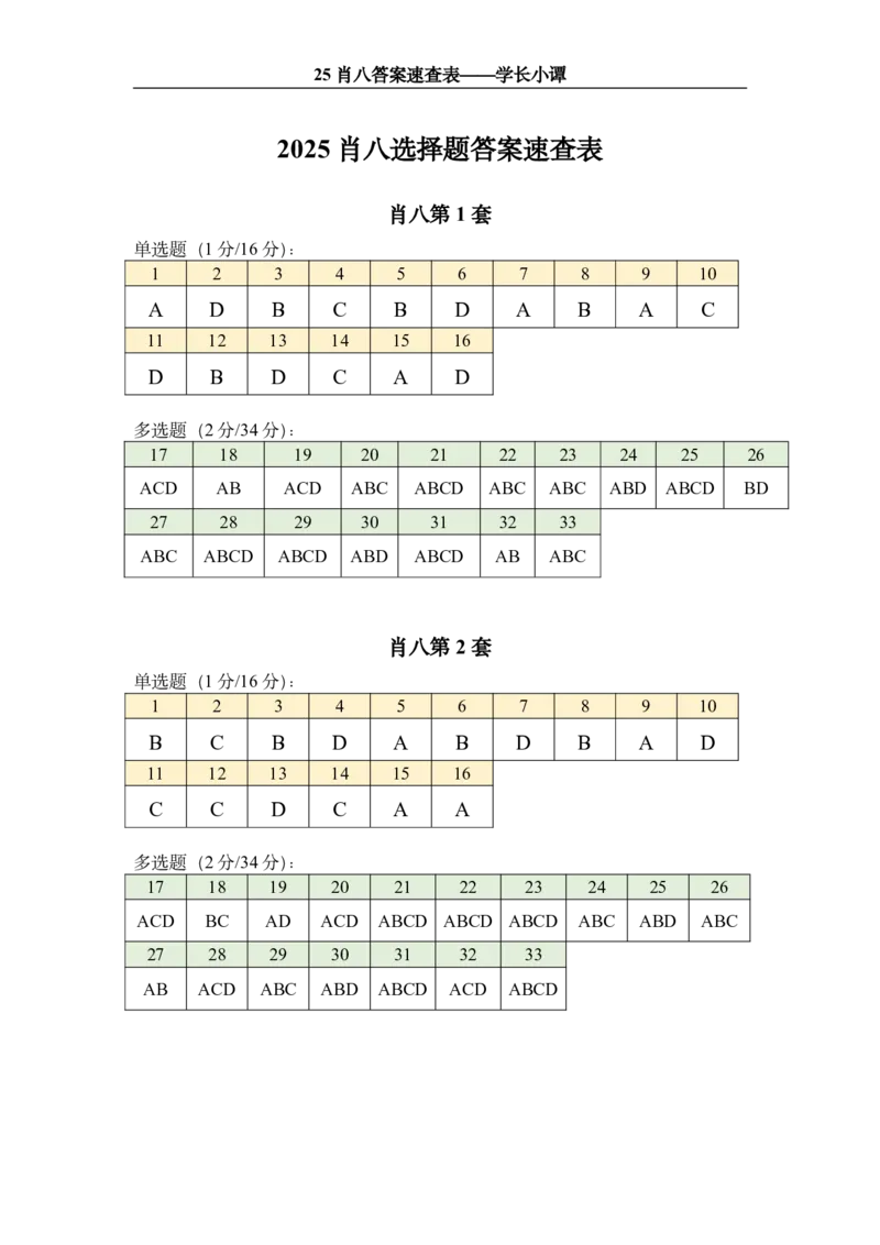 25肖八答案速查表_2026考公资料_（49）政治理论合集_政治理论合集_2025考研政治pdf（笔记）_00.肖八笔记合集_06.小谭《肖八》干货合集_1.刷题表+答案速查表