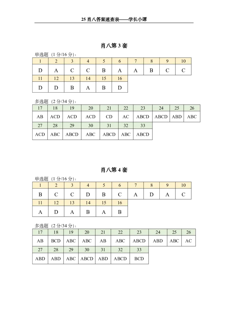 25肖八答案速查表_2026考公资料_（49）政治理论合集_政治理论合集_2025考研政治pdf（笔记）_00.肖八笔记合集_06.小谭《肖八》干货合集_1.刷题表+答案速查表