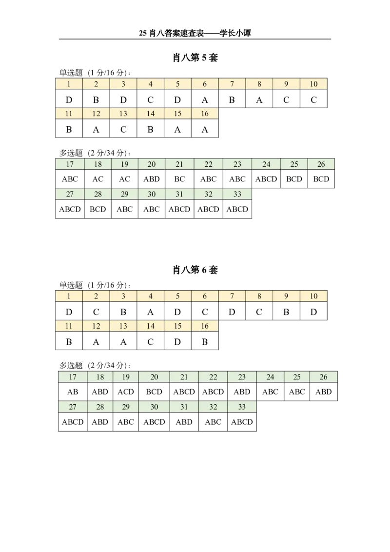 25肖八答案速查表_2026考公资料_（49）政治理论合集_政治理论合集_2025考研政治pdf（笔记）_00.肖八笔记合集_06.小谭《肖八》干货合集_1.刷题表+答案速查表