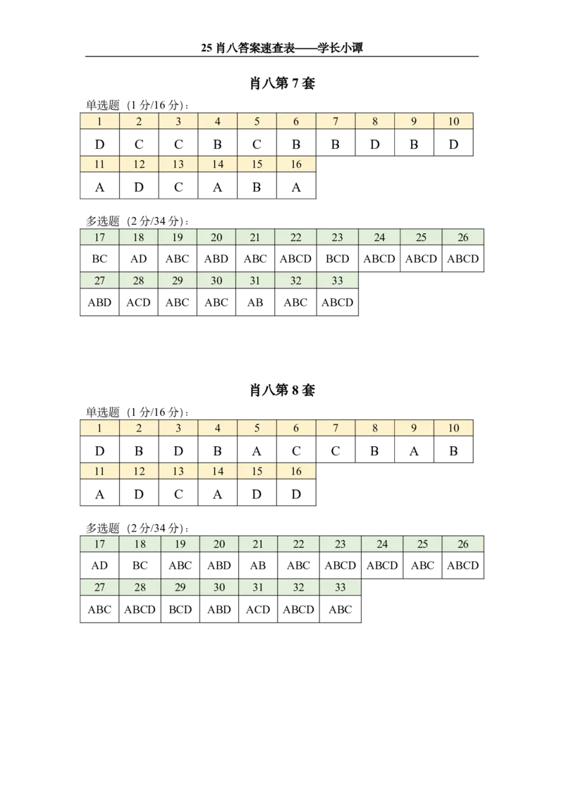 25肖八答案速查表_2026考公资料_（49）政治理论合集_政治理论合集_2025考研政治pdf（笔记）_00.肖八笔记合集_06.小谭《肖八》干货合集_1.刷题表+答案速查表