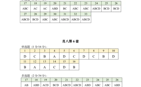25肖八答案速查表_2026考公资料_（49）政治理论合集_政治理论合集_2025考研政治pdf（笔记）_00.肖八笔记合集_06.小谭《肖八》干货合集_1.刷题表+答案速查表