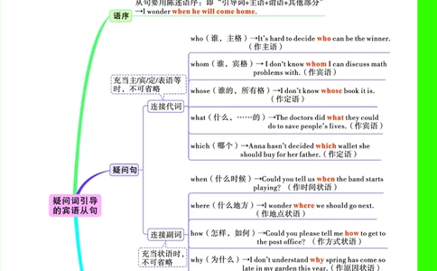 Day9思维导图_2026万唯系列预习复习_2025版《万唯初中预习视频课》789年级上册多版本_2025版万唯初三预习视频课英语人教版上册_2025版万唯初三预习视频课英语人教版上册_视频_Day9