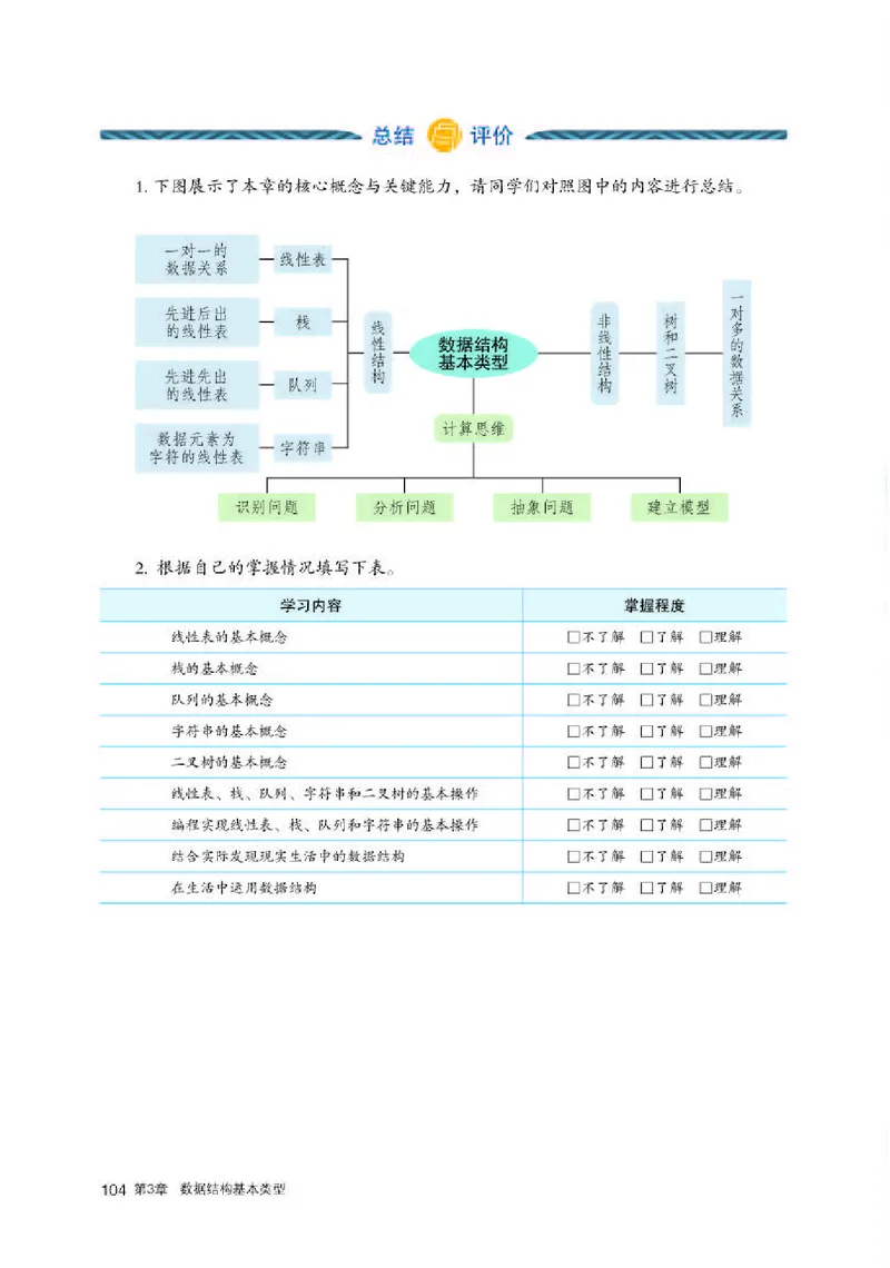 人教版信息技术选修1高清教材_4-教培资料-26年最新资料-同步更新_初中高中教资_03科三专项（进去保存报考的学科即可）_02科三专项（笔记真题思维导图教学设计版本二）