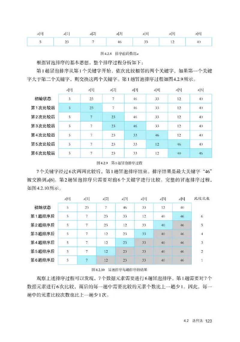 人教版信息技术选修1高清教材_4-教培资料-26年最新资料-同步更新_初中高中教资_03科三专项（进去保存报考的学科即可）_02科三专项（笔记真题思维导图教学设计版本二）