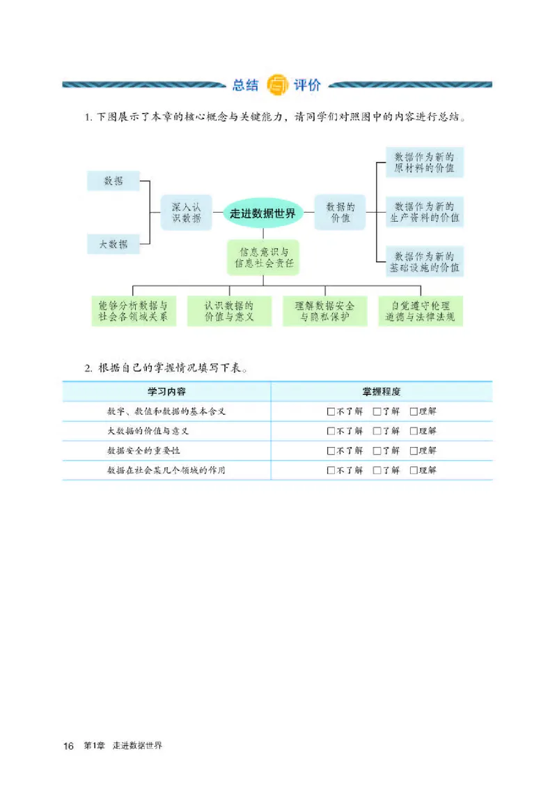 人教版信息技术选修1高清教材_4-教培资料-26年最新资料-同步更新_初中高中教资_03科三专项（进去保存报考的学科即可）_02科三专项（笔记真题思维导图教学设计版本二）
