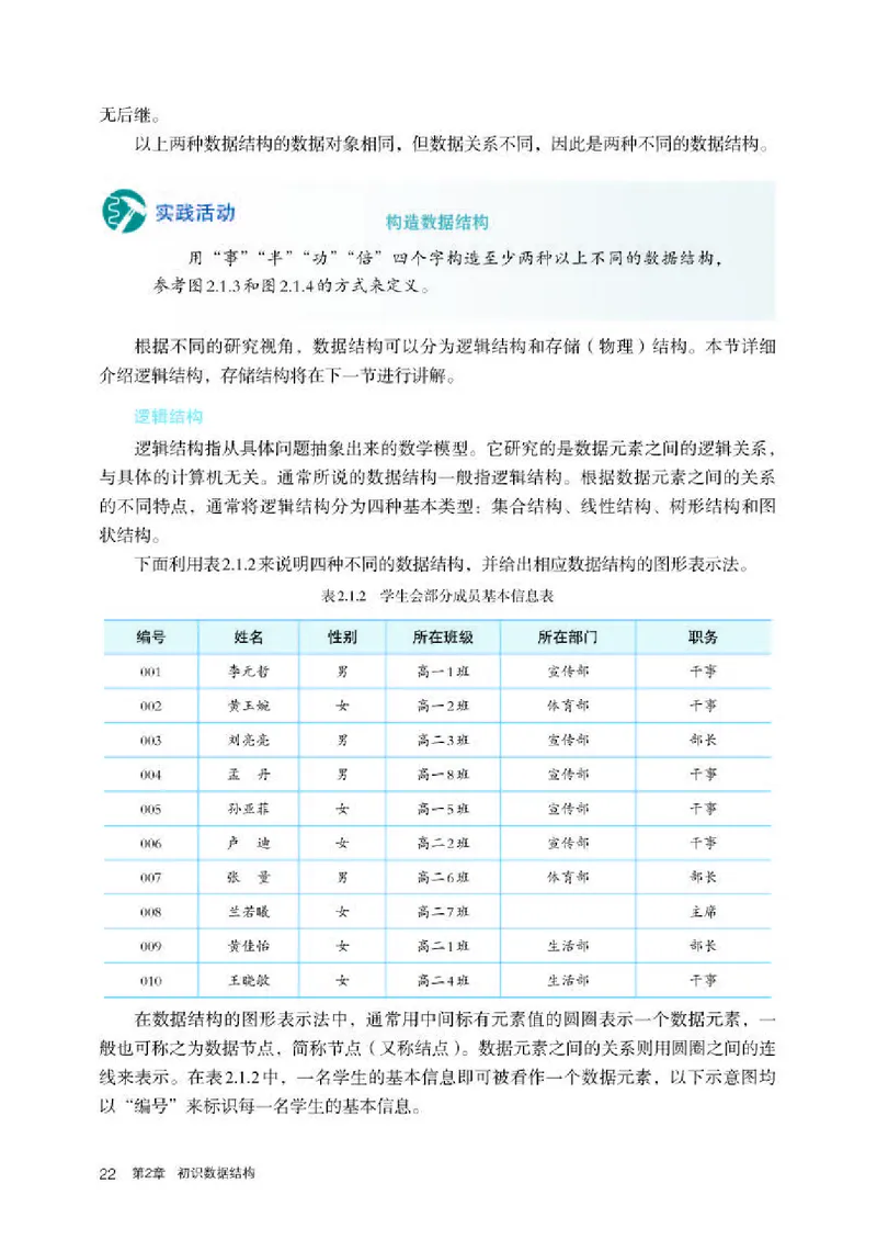 人教版信息技术选修1高清教材_4-教培资料-26年最新资料-同步更新_初中高中教资_03科三专项（进去保存报考的学科即可）_02科三专项（笔记真题思维导图教学设计版本二）