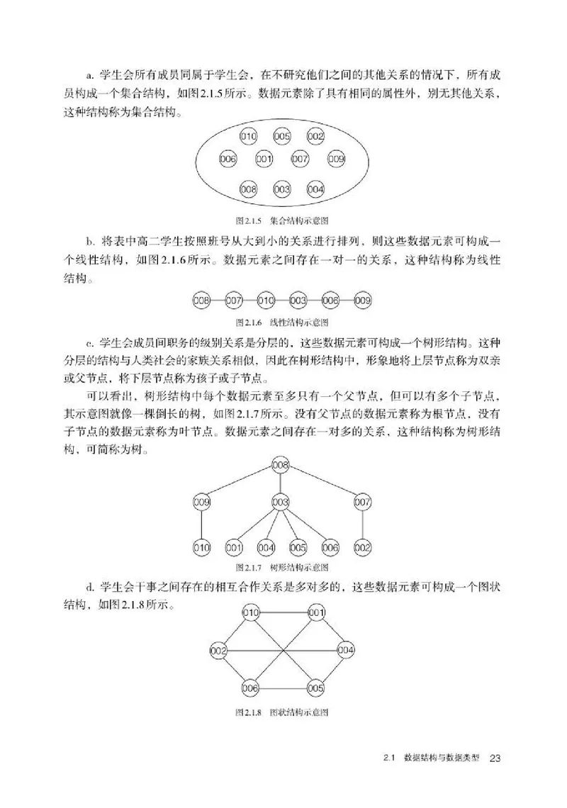 人教版信息技术选修1高清教材_4-教培资料-26年最新资料-同步更新_初中高中教资_03科三专项（进去保存报考的学科即可）_02科三专项（笔记真题思维导图教学设计版本二）