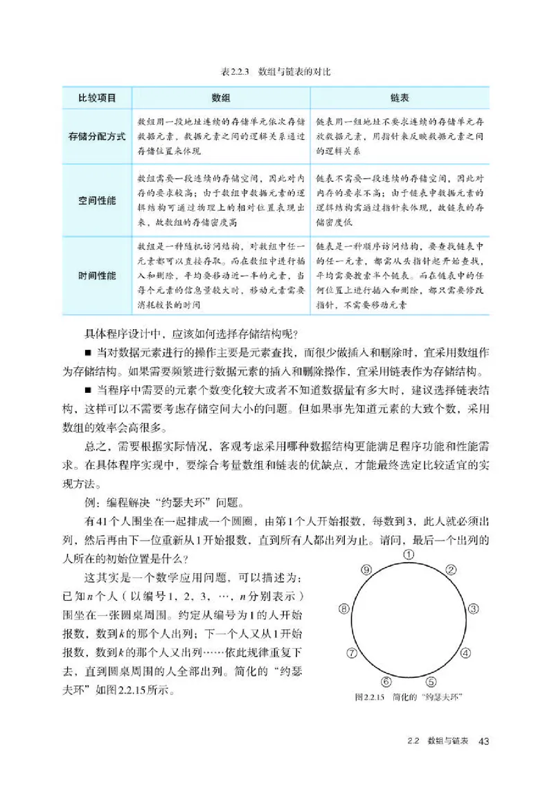人教版信息技术选修1高清教材_4-教培资料-26年最新资料-同步更新_初中高中教资_03科三专项（进去保存报考的学科即可）_02科三专项（笔记真题思维导图教学设计版本二）
