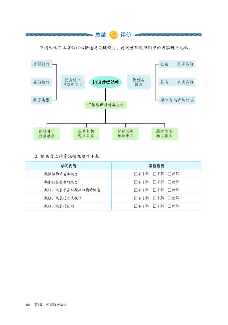 人教版信息技术选修1高清教材_4-教培资料-26年最新资料-同步更新_初中高中教资_03科三专项（进去保存报考的学科即可）_02科三专项（笔记真题思维导图教学设计版本二）