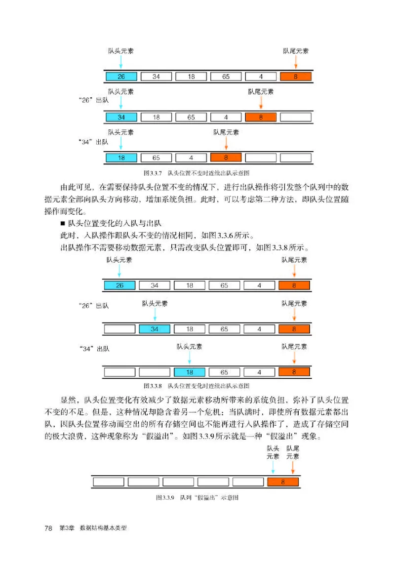 人教版信息技术选修1高清教材_4-教培资料-26年最新资料-同步更新_初中高中教资_03科三专项（进去保存报考的学科即可）_02科三专项（笔记真题思维导图教学设计版本二）