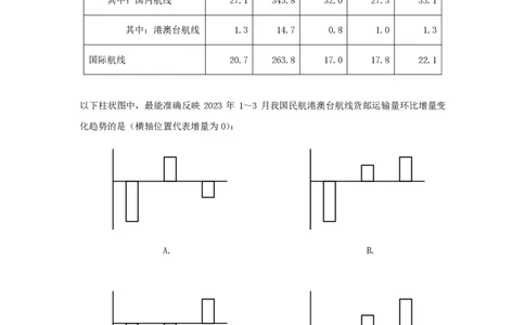 第十节：增长量计算和比较课后练习题_2026考公资料_（28）上岸村合集（司马、章晓铭、王永恒、天晓、忠政、丁旭等）_2026年上岸村国省考行测申论一卡通_课后练习题_01.资料分析