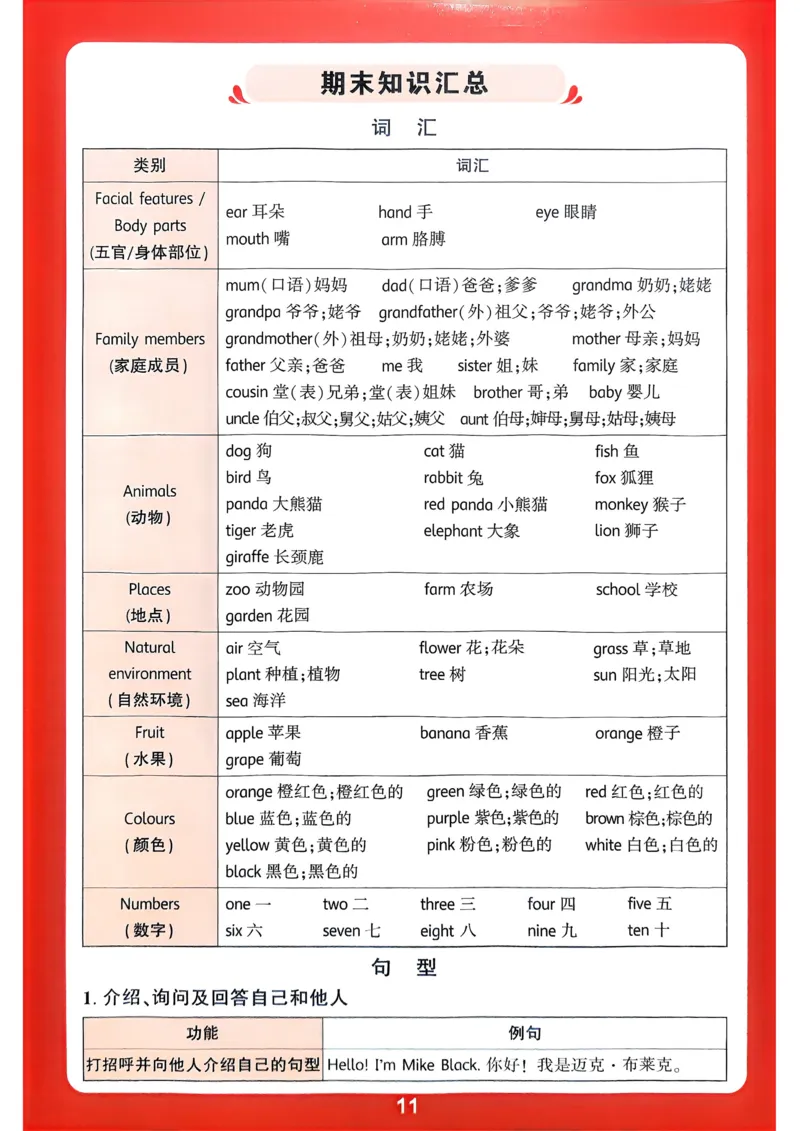 英语3年级上册：单元知识晨读晚记_2026万唯系列预习复习_2026版小学《万唯小白鸥情景题》3-6年级上册（数学、英语）（人教）_2026小白鸥人教英语思维情景题3-6上
