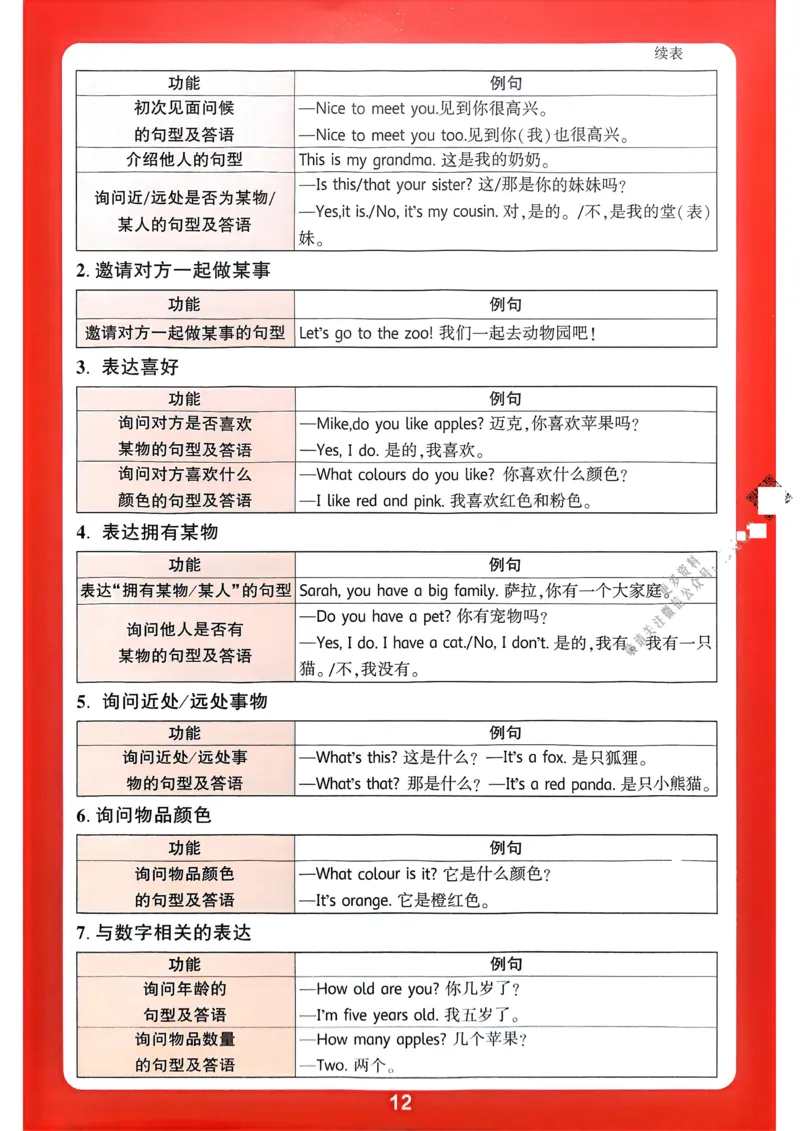 英语3年级上册：单元知识晨读晚记_2026万唯系列预习复习_2026版小学《万唯小白鸥情景题》3-6年级上册（数学、英语）（人教）_2026小白鸥人教英语思维情景题3-6上