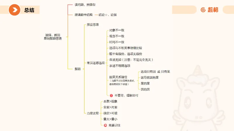 第七次课-加强削弱型11181775_2026考公资料_（05）超格_行测申论2025超格合集(行测&申论&政治理论)_判断2025超格判断推理全家桶狂刷1000题_课件
