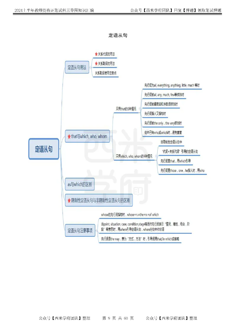 初中英语-知识导图汇编_4-教培资料-26年最新资料-同步更新_初中高中教资_03科三专项（进去保存报考的学科即可）_01科目三FB网课、三色速记手册、知识点导图等推荐_初中