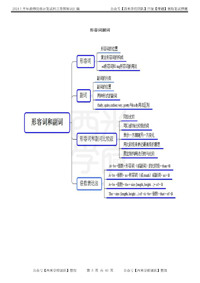初中英语-知识导图汇编_4-教培资料-26年最新资料-同步更新_初中高中教资_03科三专项（进去保存报考的学科即可）_01科目三FB网课、三色速记手册、知识点导图等推荐_初中