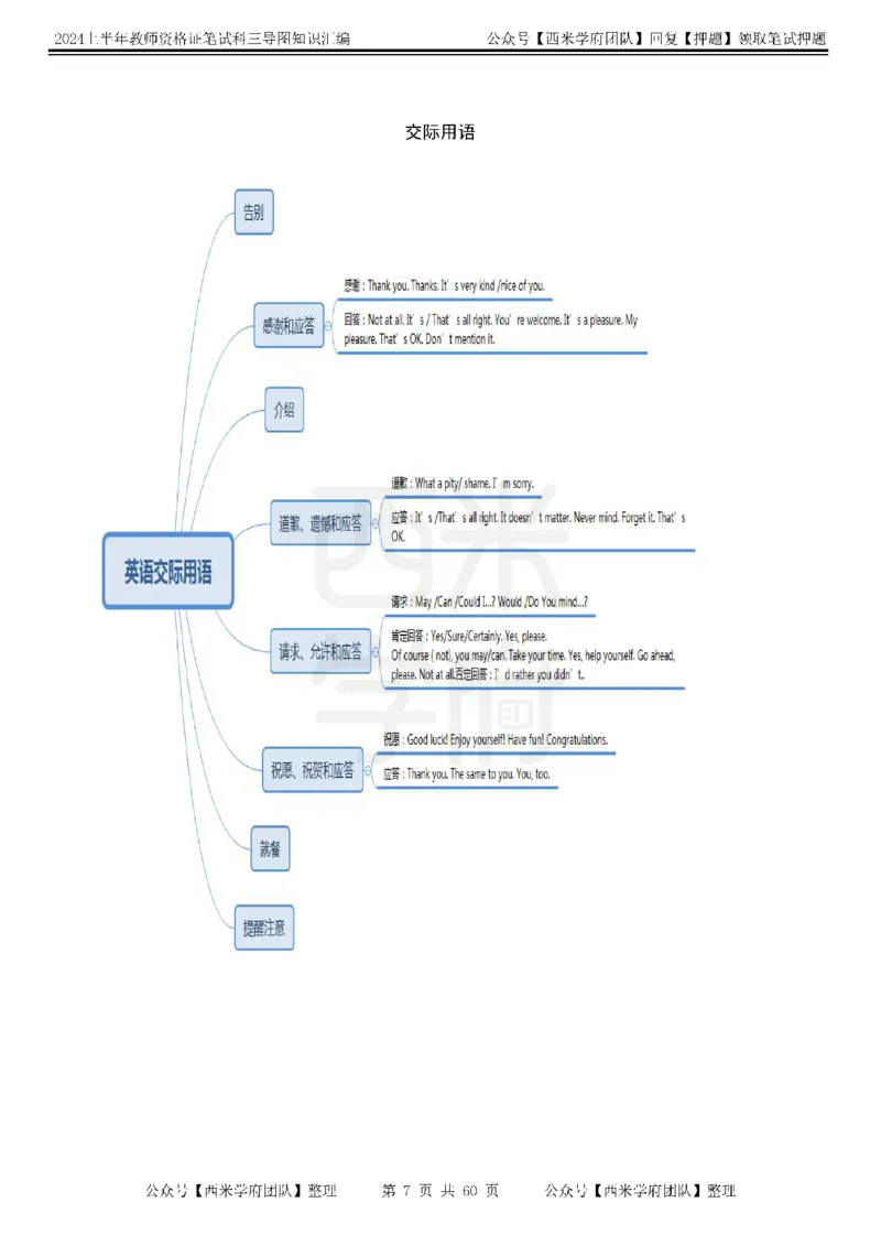初中英语-知识导图汇编_4-教培资料-26年最新资料-同步更新_初中高中教资_03科三专项（进去保存报考的学科即可）_01科目三FB网课、三色速记手册、知识点导图等推荐_初中