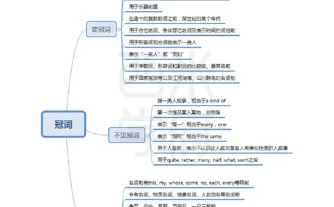 初中英语-知识导图汇编_4-教培资料-26年最新资料-同步更新_初中高中教资_03科三专项（进去保存报考的学科即可）_01科目三FB网课、三色速记手册、知识点导图等推荐_初中