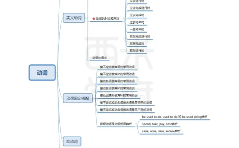 初中英语-知识导图汇编_4-教培资料-26年最新资料-同步更新_初中高中教资_03科三专项（进去保存报考的学科即可）_01科目三FB网课、三色速记手册、知识点导图等推荐_初中