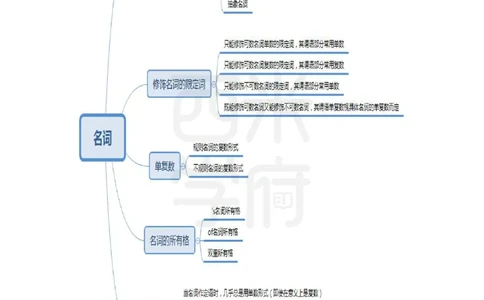 初中英语-知识导图汇编_4-教培资料-26年最新资料-同步更新_初中高中教资_03科三专项（进去保存报考的学科即可）_01科目三FB网课、三色速记手册、知识点导图等推荐_初中