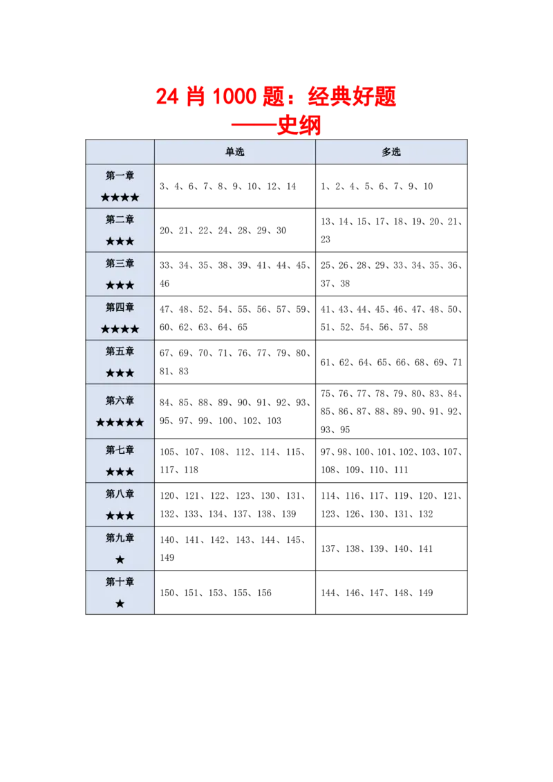 肖1000题：经典题（史纲）_2026考公资料_（49）政治理论合集_政治理论合集_2025考研政治pdf（笔记）_肖秀荣考研政治_24肖秀荣_24肖1000题：重点题、新增题（勾画）