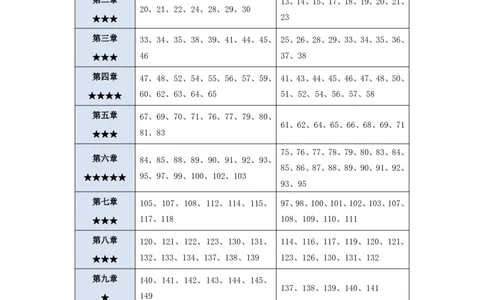 肖1000题：经典题（史纲）_2026考公资料_（49）政治理论合集_政治理论合集_2025考研政治pdf（笔记）_肖秀荣考研政治_24肖秀荣_24肖1000题：重点题、新增题（勾画）