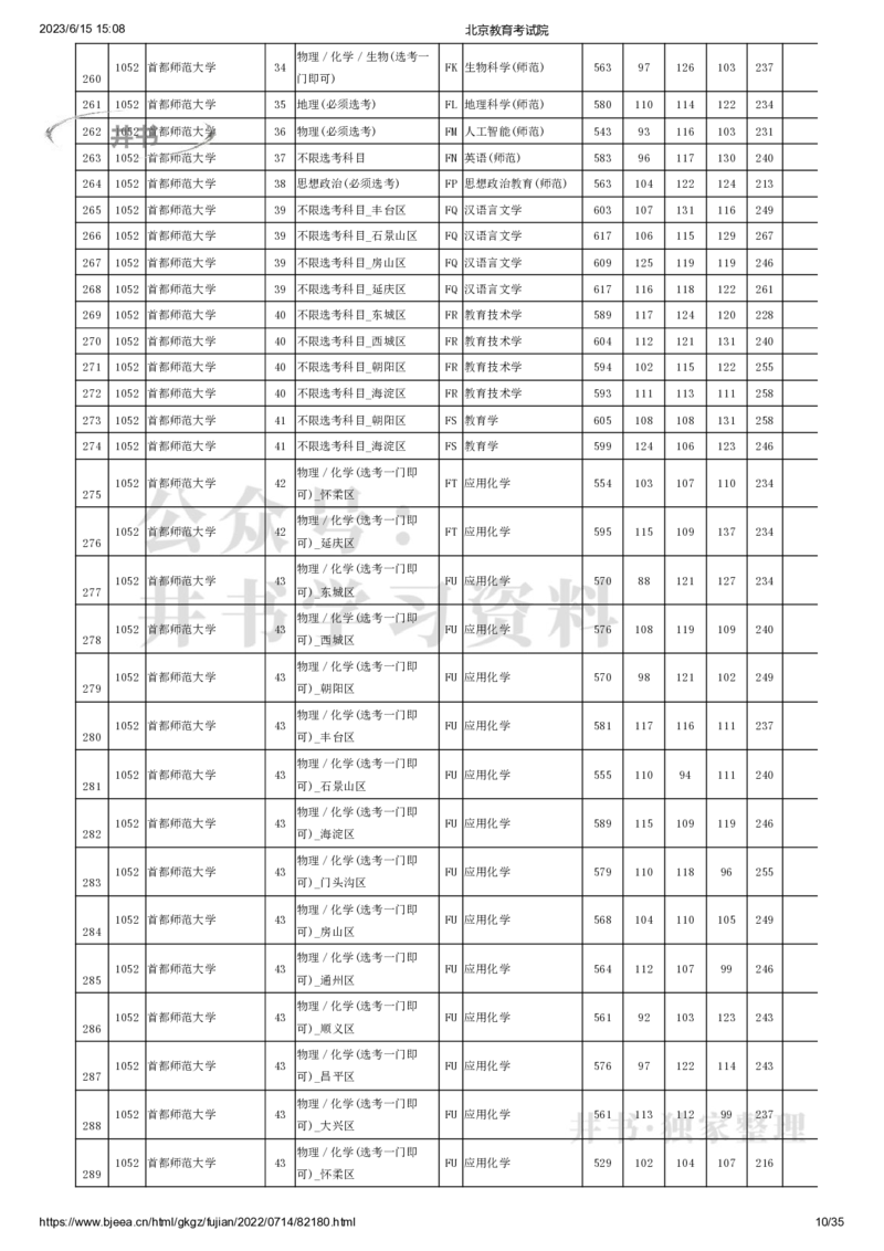 2022年北京市高招本科提前批普通类B段录取投档线（独家整理）_1.高考2025全国各省真题+答案_必看高考志愿填报价值2999_高考志愿填报_05-北京_北京高考录取数据-17-23年