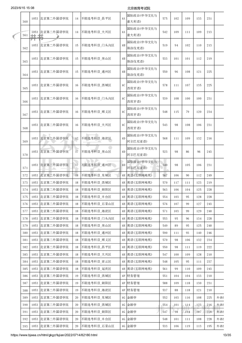 2022年北京市高招本科提前批普通类B段录取投档线（独家整理）_1.高考2025全国各省真题+答案_必看高考志愿填报价值2999_高考志愿填报_05-北京_北京高考录取数据-17-23年