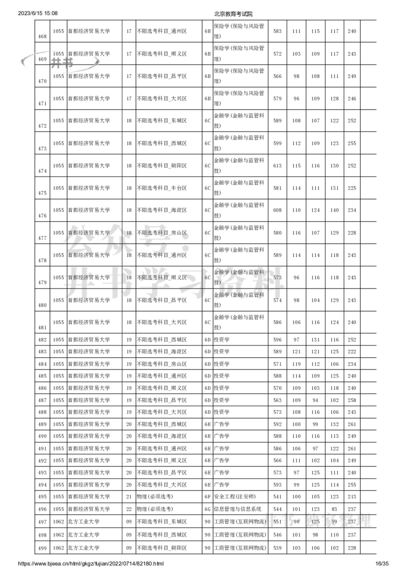 2022年北京市高招本科提前批普通类B段录取投档线（独家整理）_1.高考2025全国各省真题+答案_必看高考志愿填报价值2999_高考志愿填报_05-北京_北京高考录取数据-17-23年